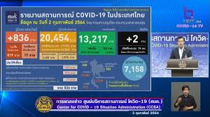 ปฏิทิน 2564 / ค.ศ.2021 กด like , share ให้ด้วยนะครับ ปฏิทิน พ.ศ.2564 ปฏิทิน มกราคม พ.ศ.2564 ปฏิทิน 100ปี พ.ศ.2564 ปฏิทินโหรฯ สุริยยาตร์ ปฏิทินโหรฯ ลาหิรี Arlmfemlo4em