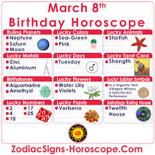 The day proves excellent for you, both personally and professionally. March 8 Zodiac Full Horoscope Birthday Personality Zsh