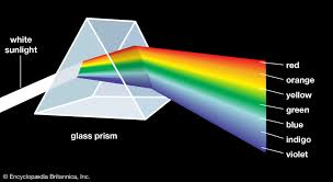 Color Definition Perception Types Facts Britannica