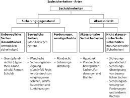 Was ist bei einem darlehensvertrag alles zu beachten. Https Link Springer Com Content Pdf 10 1007 2f978 3 658 26757 5 9 Pdf