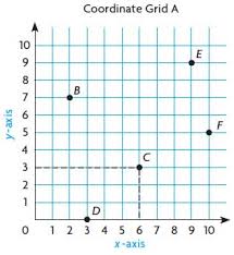 5th grade math enrichment overview. Go Math Grade 5 Answer Key Chapter 9 Algebra Patterns And Graphing Go Math Answer Key