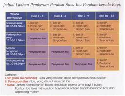 Ejakulasi dini juga lazim didefinisikan masa ejakulasi terjadi sebelum atau seketika setelah penetrasi. 6 Langkah Bagaimana Memberikan Susu Ibu Perahan Kepada Bayi