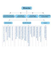 Amrdec Org Chart Related Keywords Suggestions Amrdec Org