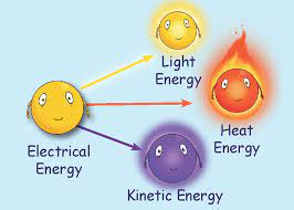 Electrical Energy Definition Electrical Energy Free Energy Generator Electricity