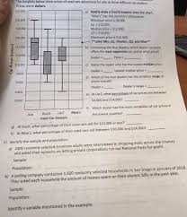 solved the boxplots below show prices of used cars advert