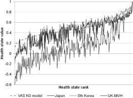About three times the size of florida; Estimating An Eq 5d Value Set For Malaysia Using Time Trade Off And Visual Analogue Scale Methods Value In Health