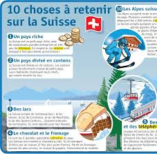 Epingle Sur Geo11 Les Pays D Europe