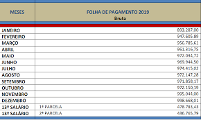 Folha De Pagamento Bom Previ