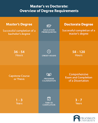How to get a masters degree for free. Master S Vs Doctorate Degrees Which Is Right For You
