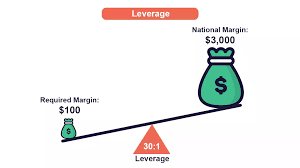 Guide to whether day trading is halal or haram and how to do islamic trading on the financial markets. Forex Trading Halal Or Haram Islamqa