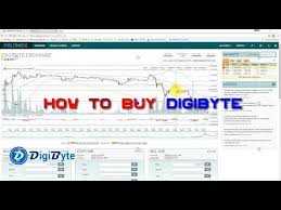 Price Of Dogecoin In Rupees Ltc To Buy Digibytes Pacific