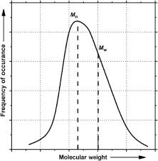 Polymer Molecular Weight An Overview Sciencedirect Topics