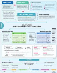 All About Capital Gain Tax In India Infographic Capital Gains Tax Capital Gain Infographic Marketing