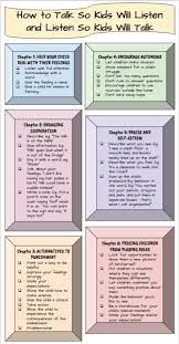 Everything you don't want to happen will happen, and you might find yourself begging for privacy and alone time. How To Talk So Kids Will Listen And Listen So Kids Will Talk Kids Parenting Parenting Skills Smart Parenting