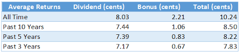 Kebanyakkan pinjaman asb hari ini menggunakan kadar faedah terapung. Should I Take A Loan To Invest In Asb Mypf My