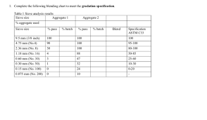 solved 1 complete the following blending chart to meet t