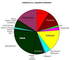 31 4 Pie Charts