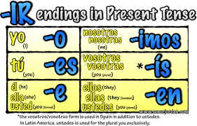 Er And Ir Verbs Spanish With Señor Bravo