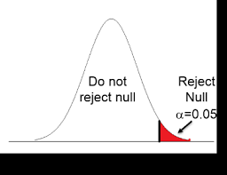 One Sample T Test