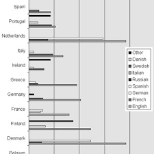 Being able to access one of the best coffee machines can supercharge both your kitchen and your morning. Pdf La Lingua Inglese Delle Istituzioni Europee Standardizzazione Armonizzazione O Approssimazione
