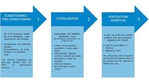 Jul 28, 2009 · l'oxyde d'éthylène est un composé organique, le plus simple de la classe des époxydes. Procede Sterilisation Oxyde Ethylene Rsd Sterilisation Industrielle