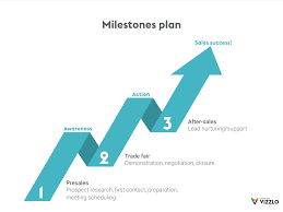 Introducing Vizzlos New Project Management Charts Vizzlo Blog