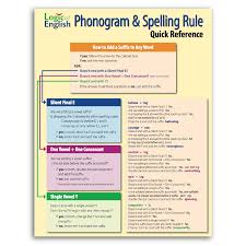 Phonogram And Spelling Rule Quick Reference Spelling Rules Logic Of English English Spelling Rules