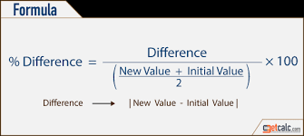 Percent error (percentage error) is the difference between an experimental and theoretical value, divided by the theoretical value, multiplied by 100 to give a percent. Percentage Difference Calculator