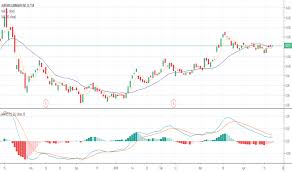 Acb After Hours Trading Tsx The Best Trading In World