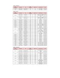 Keterangan gambar, stasiun kereta api hangzhou dipadati khalayak pada hari keempat masa liburan hari buruh, pada 4 mei 2021. Terkini 11 Desember Jadwal Terbaru Penerbangan Domestik Airasia Indonesia Airasia Newsroom