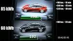 70D vs 85D Tesla Motors