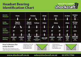 Headset Bearings Shockcraft