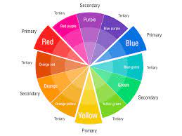 Check spelling or type a new query. Kostenloses Printable Color Wheel Chart