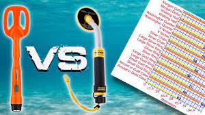 Vibra metal detectors and pinpointer metal detector,vibra tector features. All New Scuba Tector From Deteknix Review Part 3 Scuba Tector Vs Vibra Tector 730 Youtube