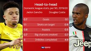 We did not find results for: Douglas Costa Manchester United Consider Jadon Sancho Alternatives Football News Sky Sports