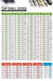 Discount 16 6 For Huot Tap And Drill Bit Index For Nf Tap