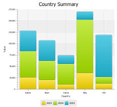 Bar Chart Example