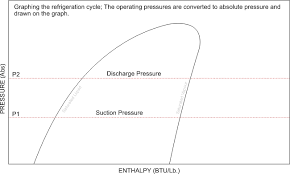 Refrigeration Basics Definitions Part 2