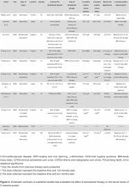 influence of periodontal therapy on c reactive protein level