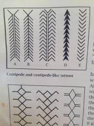 Pin On Reference