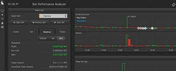 How to make money using telegram free top 20 telegram bitcoin bot. Do Crypto Trading Bots Really Work Technology Bitcoin News