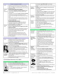 Soalan kertas 3 sejarah tingkatan 5 bab 4 malayan union. Sejarah Tingkatan 5 Bab 2 Nasionalisme