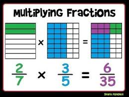 Multiplying Fractions By The Area Model Poster Fractions Multiplication Fractions Math Notebooks