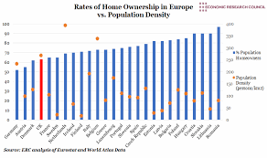 Chart Of The Week European Home Ownership Vs Population