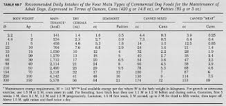 Chapter 58 Nutrition In Orthopaedics