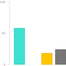 We did not find results for: Asian Paints Aquamarine 2357 51c29f Hex Color Code Rgb And Paints