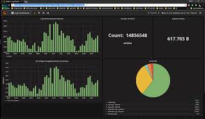 Intro To Grafana Installation Configuration And Building