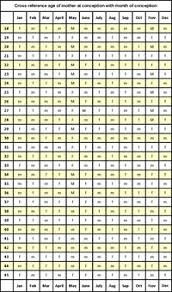 Ancient Chinese Gender Chart 99 Accurate