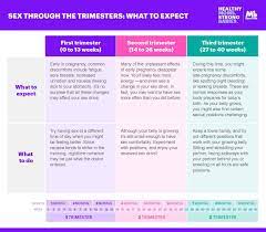 Sex during pregnancy | March of Dimes