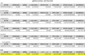 Gm, 반도체 부족에 북미 공장 3곳 생산중단 연장. X7bqtdot8w6wom